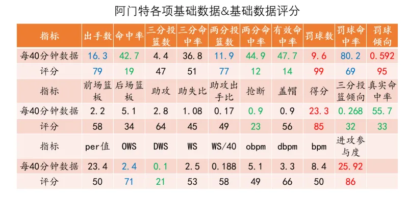 必一登录入口-【勇士选秀】阿门特：极高风险的持球前锋，勇士还敢选吗？